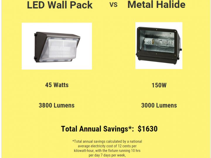 LED Outdoor Lighting Vs Metal Halide